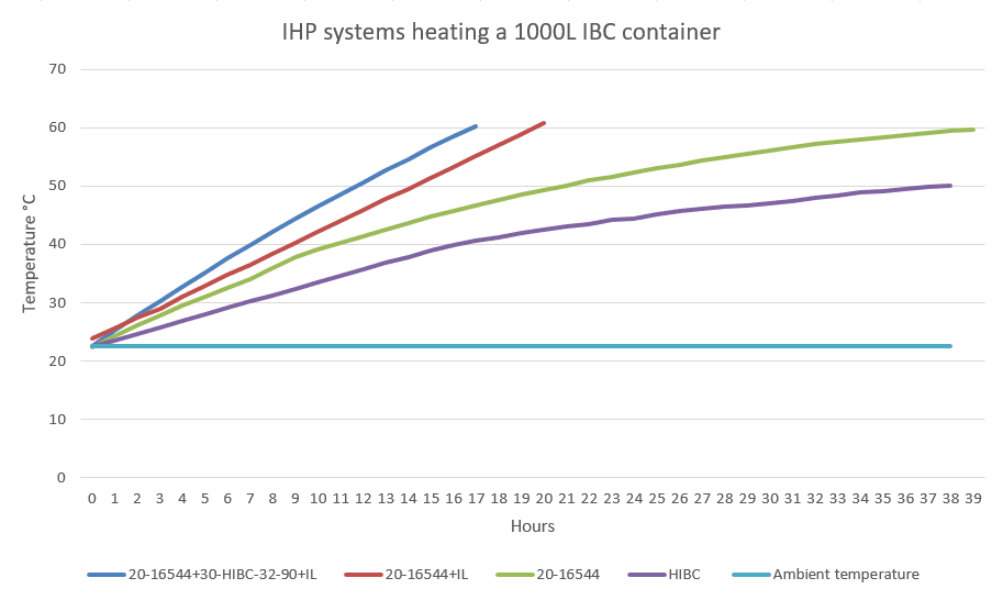 Diagram IBC heizung IHP Diagram IBC heizung IHP